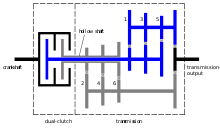A discrete cosine transform (dct) expresses a finite sequence of data points in terms of a sum of cosine functions oscillating at different frequencies. Dual Clutch Transmission Wikipedia