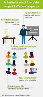 We did not find results for: Medizin Studieren In Osterreich Dr Test Medizin Eignungstests
