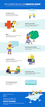 18,031 creative jobs available in work at home on indeed.com. Top 7 Industries For Work From Home Jobs Chanty