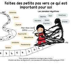 Le défi des 100 jours a été crée par lilou macé en 2005 pour évoluer jour après jour et transformer différents aspect de sa vie Le Defi De 100 Jours Les Tresors De La Vie