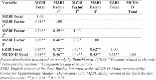 See comprehensive translation options on definitions.net! Validation Of The Malay Version Of Zarit Burden Interview Mzbi Semantic Scholar