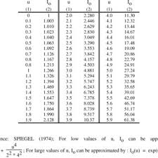 Tabulated Bessel Function Values Related Keywords