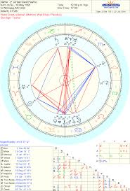 Celebrity Jordan David Pearce Duchnycz Sidereal Astrology