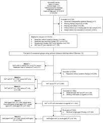 Aries * assuming both people are entirely 'true to type' and not allowing to improve their chances of getting on better with every star sign, cancer should focus on showing others less of their most annoying traits, i.e. Multi Agent Neoadjuvant Chemotherapy Improves Survival In Early Stage Pancreatic Cancer A National Cancer Database Analysis European Journal Of Cancer