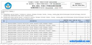 Dalam rangka mengukur pencapaian siswa selama setengah semester 2. Kisi Kisi Soal Ph Uh Pjok Kelas 1 Tema 1 K13 Tahun 2018 2019 Dokumentasi Liestanti Anexia