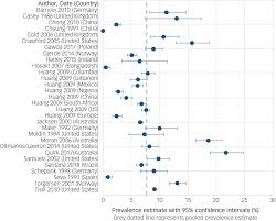 I've had delightful experiences, where i stayed up late with the owners, be the first to discover secret destinations, travel hacks, and more. The Prevalence Of Personality Disorders In The Community A Global Systematic Review And Meta Analysis The British Journal Of Psychiatry Cambridge Core