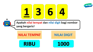 A) 215 b) 638 2 tuliskan nilai tempat bagi digit yang bergaris. Cg Kai Perkongsian Ilmu Nilai Tempat Dan Nilai Digit Facebook