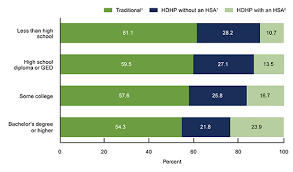 A health savings account, or hsa, is a handy way to save for medical expenses and reduce your taxable income. Products Data Briefs Number 317 August 2018