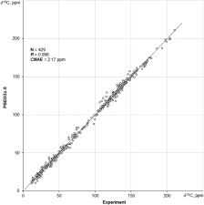 Image result for Strychnos kasengaensis