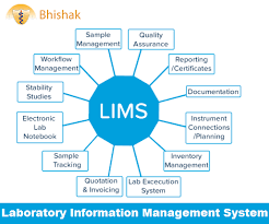 Laboratory Information Management System Bhishak Laboratory Information Management System Management Laboratory