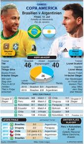 Hier zum spielplan der copa america 2021! Fussball Copa America 2021 Spielplan Infographic