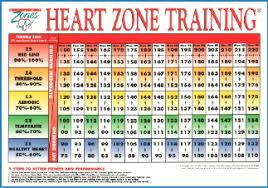 Cardio Zone Heart Rate Chart Cardio Training Heart Rate Chart
