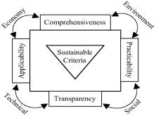 What is a cidb grade 1 certificate? Criteria For The Selection Of Sustainable Onsite Construction Equipment Sciencedirect