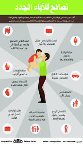 نصائح للآباء الجدد صحيفةـمكة انفوجرافيك مجتمع Infographic Map Map Screenshot