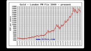 How To Buy Gold Online And Local Gold Dealer Reviews