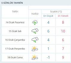 The weather channel ve weather.com'dan yüksek ve düşük sıcaklıklarla, yağış ihtimaliyle şanlıurfa, şanlıurfa için en doğru 10 günlük hava tahminiyle hazır olun. Sanliurfa Da Yeni Haftada Hava Durumu