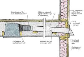 A bathroom exhaust fan needs a duct system for proper venting. Bathroom Exhaust Fan Installation Horitahomes Com