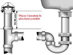 Actuellement, il n'y a ni ventilation primaire, ni clapet anti vide. Ventilation Primaire Help Communaute Leroy Merlin