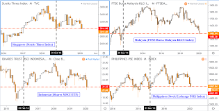 Maybe you would like to learn more about one of these? Dollar May See Haven Demand As Usd Sgd Usd Idr Usd Myr Rise Ø¹Ø±Ø¨ Ø¨Ø±Ø§ÙŠØ³