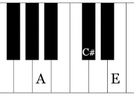 We did not find results for: Akkorde Am Klavier Der Ultimative Guide