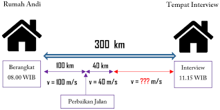 We did not find results for: Soal Dan Pembahasan Fisika Dasar Kinematika Gerak Dalam Lintasan Lurus Haykal Yuqdha