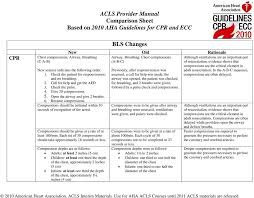 Acls Provider Manual Comparison Sheet Based On 2010 Aha