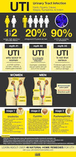 Faithful Urinary Incontinence In Women View All Products In 2020 Urinary Tract Infection Remedies Remedies For Kidney Infection Home Remedies For Uti