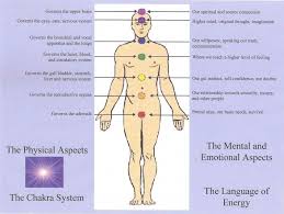 The sacral chakra is the second of the seven chakras, or energy centers along the spine. The Chakras The Internal Energy Centers Here Is Where We Can Enhance Change And Create Inner Balance And Align With The Universal Energy