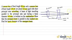 Subscribe to our youtube channel to watch more physics lectures. A Convex Lens Of Focal Length 20 Cm And A Concave Lens Of Focal Length 10 Cm Are Placed 10 Cm Ap Youtube