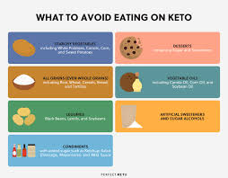 Tomatoes, which have carbohydrates, are low in sugar, have fiber, and, more importantly, have. Keto Diet Menu How Much Fat Should You Eat On Keto