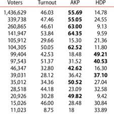 Pdf How Do Turks Abroad Vote