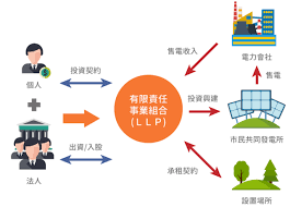 低碳生活部落格 書摘 轉給你看 社區能源的正義課題 pie chart blog posts chart