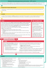 Part 3 Responding To Data Breaches Four Key Steps Oaic