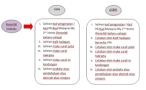 Salah satu contoh perusahaan herbal de nature indonesia. Portal Rasmi Perpustakaan Negara Malaysia