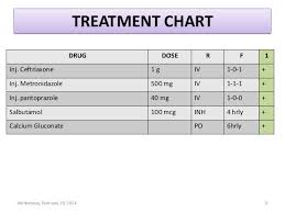 Cellulitis With Acute Kidney Injury