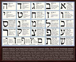 Hebrew Letter Meanings Chart By Sum1good Deviantart Com On