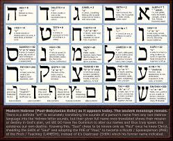 hebrew letter meanings chart by sum1good deviantart com on