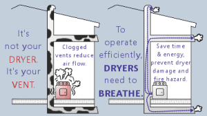 Use clamps to seal all. Dryer Vent Cleaning Delintz Dryer Vent Air Duct Cleaning
