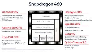 Review Snapdragon 460 Di Oppo A53 Hape Murah Makin Kencang Jagat Gadget