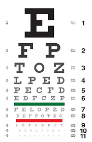48 Curious Eye Test Chart For Driving Licence