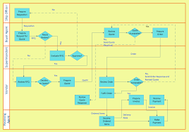 021 Free Process Flow Chartplate Excel Ideas Cross