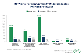 Transnational Education Sino Foreign Cooperative