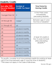 Disability Insurance Social Security Disability Benefits