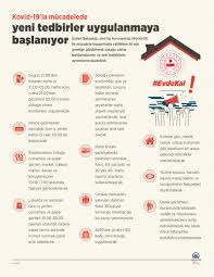 Hafta içi sokağa çıkma yasağı olacak mı? Sokaga Cikma Yasagi Saatleri Hafta Ici Hafta Sonu Hangi Saatlerde Sokaga Cikma Yasagi Var