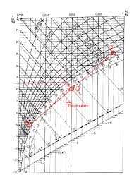 Mollier Diagram H X Wiring Diagrams