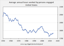 After the industrial revolution, activists and labor union groups advocated for better working conditions. Working Time Wikipedia