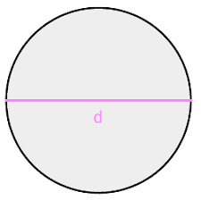Die begriffe radius und durchmesser sollten dabei bekannt sein. Kreis Geometrie Rechner