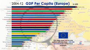 11631 bytes (11.36 kb), map dimensions: Top 20 European Economies By Gdp Per Capita 1960 2020 Youtube
