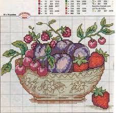 Browse by theme and level to find the design of your dreams! 110 Cross Stitch Fruit Ideas Cross Stitch Fruit Cross Stitch Stitch