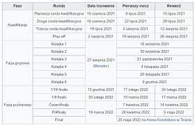 The uefa europa conference league (abbreviated as uecl), colloquially referred to as uefa conference league, is a planned annual football club competition held by uefa for eligible. Wystartowala Liga Konferencji Europy Wszystko Co Chcesz Wiedziec O Nowych Rozgrywkach Uefa